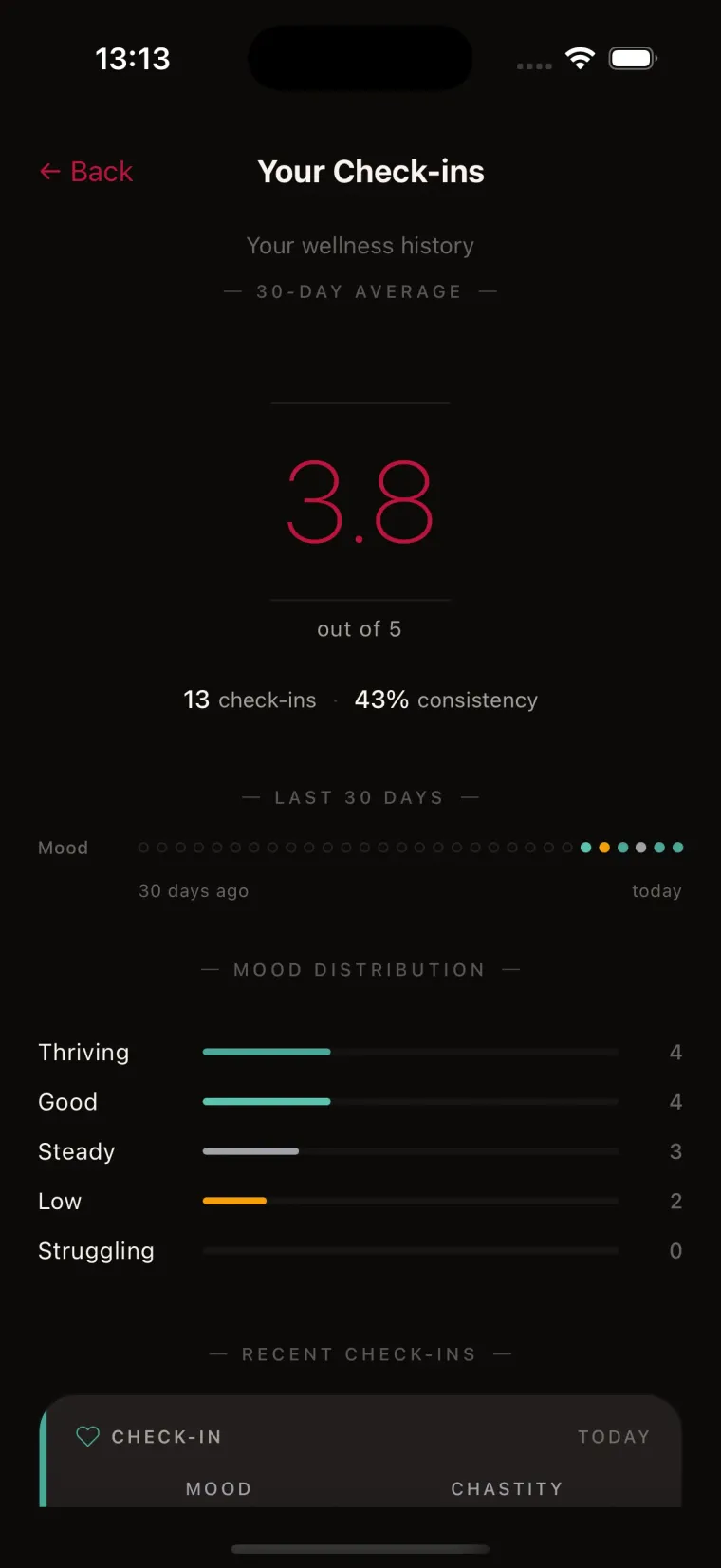 Check-In Comments screenshot